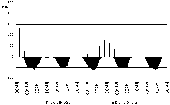 Região de Goianésia (GO) 
