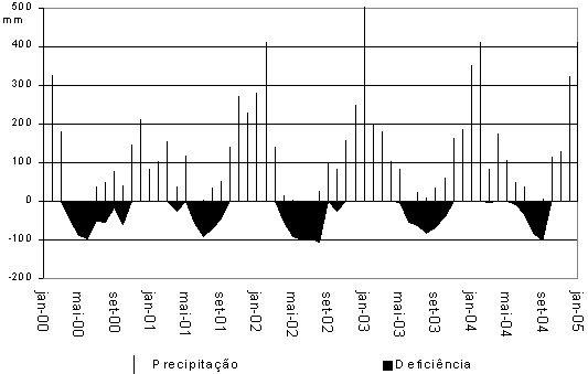 Região de Ribeirão Preto (SP) 